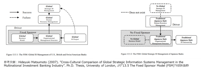 図2：Fixed Sponsor Model（スポンサー確定モデル）