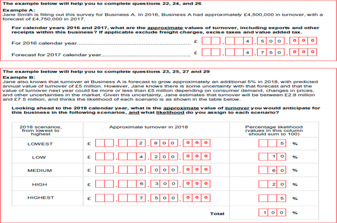 図2　MESのミクロ予測