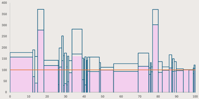 図2：ウクライナの産業構造（2021年）