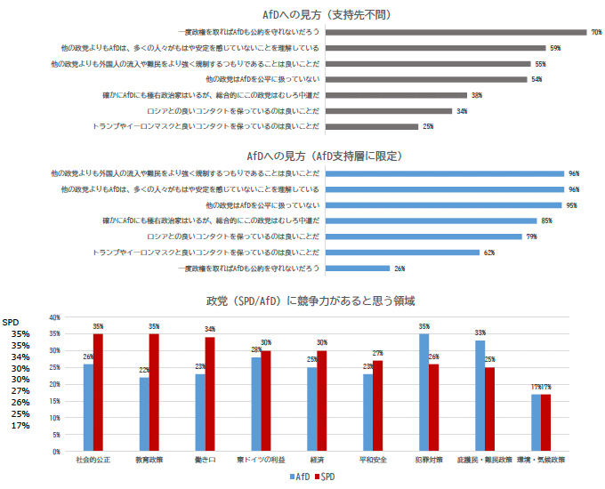 図5：2026年9月メクレンブルク=フォアポンメルン州世論調査