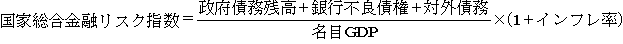 国家総合金融リスク指数 国家総合金融リスク指数