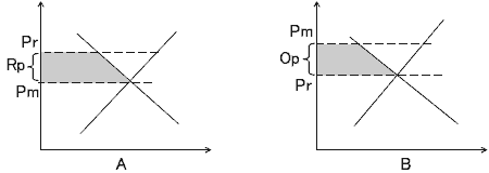 図3 計画権利と計画義務 図3 計画権利と計画義務