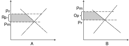 図3　計画権利と計画義務