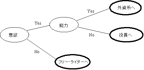 図　グレシャム法則のメカニズム