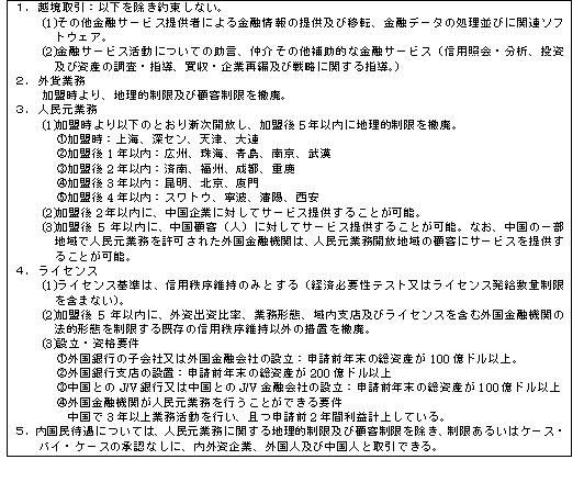 表3　中国のWTO加盟に関わる銀行の市場開放の概要