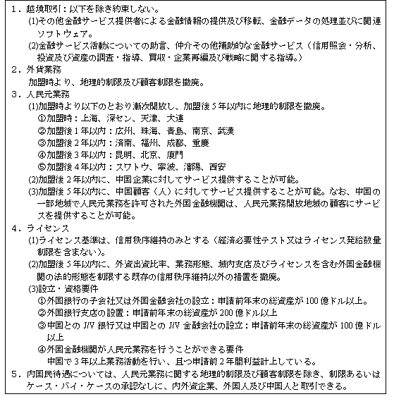 表2　中国のWTO加盟に関わる銀行の市場開放の概要