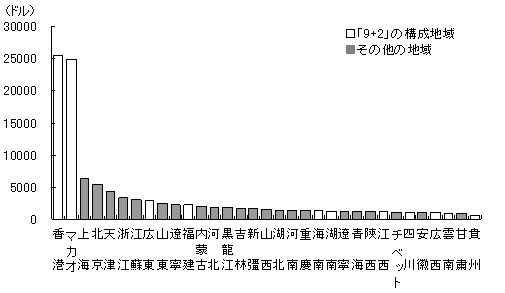 図2　産業発展の雁行形態