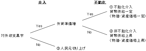 図2　金融政策の選択肢