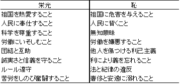 表　「八栄八恥」とは