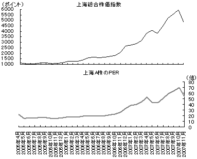 図2　調整局面に入った株価