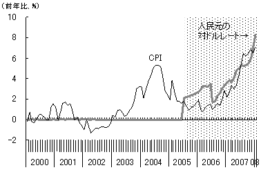 図1　インフレと「元高」の同時進行
