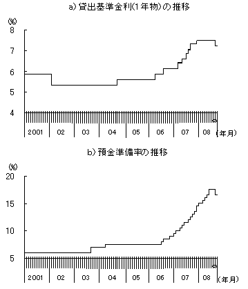 図2　引き締めから緩和へ転換する金融政策