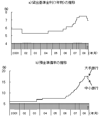 図6　引き締めから緩和へ転換する金融政策