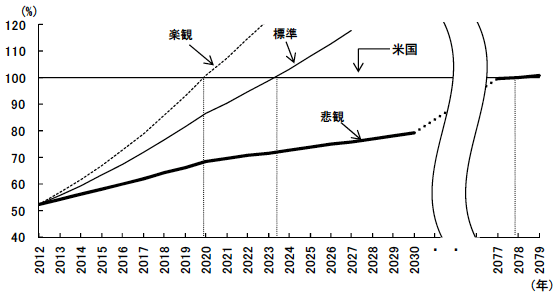図6　中国のGDPが米国を抜く日