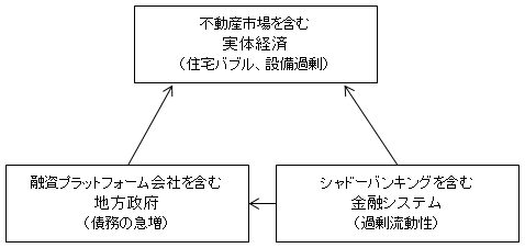 図1　懸念される「中国リスク」の構図