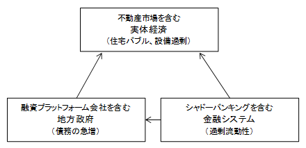 図3　懸念される「中国リスク」の構図