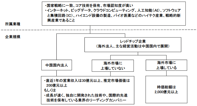 図2　パイロット・テスト対象企業の選考基準