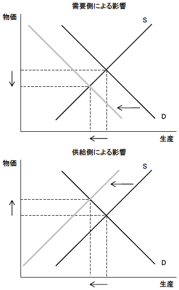 図表1　新型肺炎の感染拡大による中国経済への影響