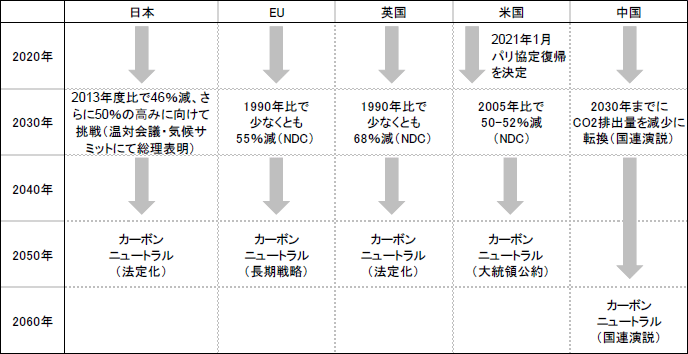 図表1　中国における「第七回全国人口センサス」の調査結果―前回との比較―