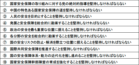 図表2　「総体的国家安全観」を貫くための10項目の要求（十の堅持）