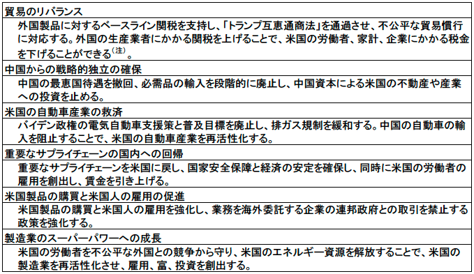 図表1　共和党の綱領で示されている通商政策の課題