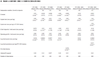 表　預金者による銀行選別