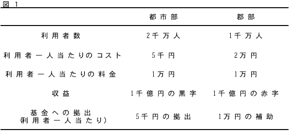 図1 図1