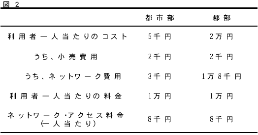 図2 図2