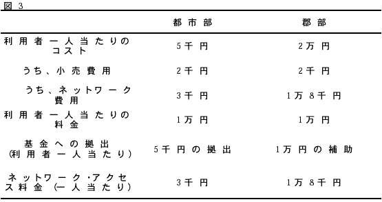 図3 図3