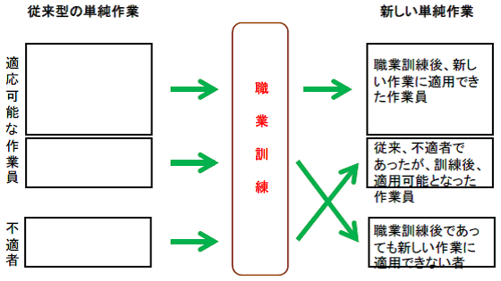 図表1 図表1