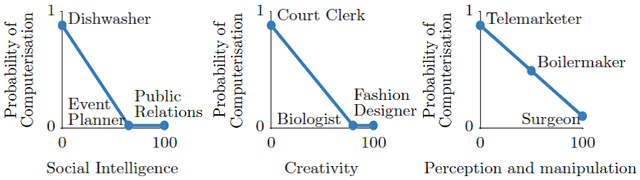 図表：Gaussian process classifier