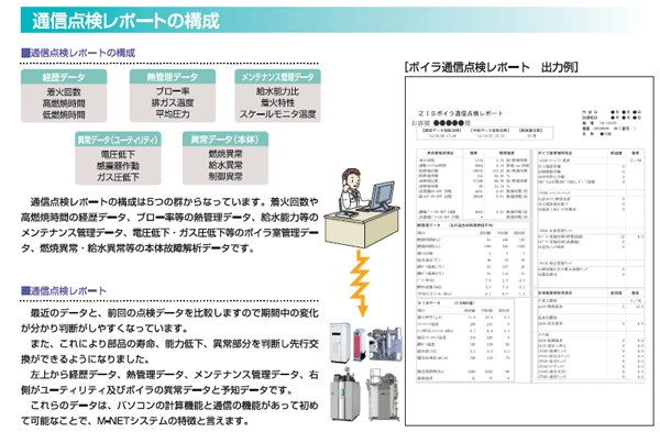 図:通信点検レポートの構成 図:通信点検レポートの構成