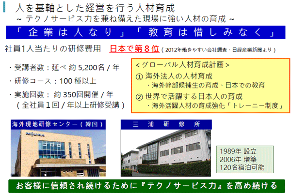 図：人を基軸とした経営を行う人材育成