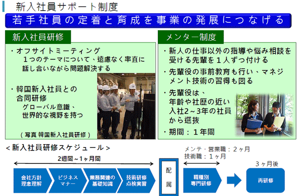図:新入社員サポート制度 図:新入社員サポート制度