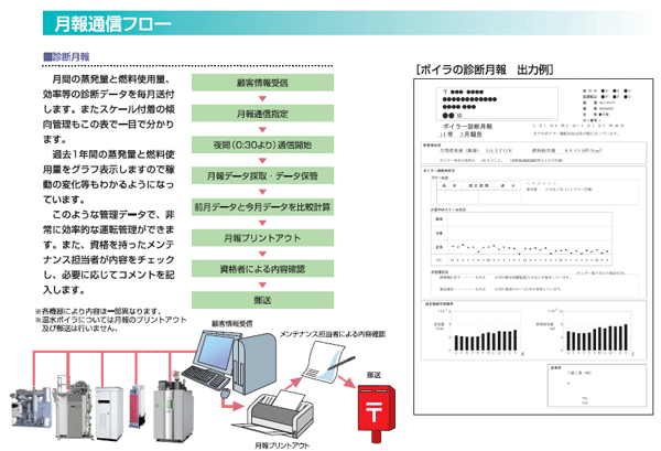 図：月報通信フロー