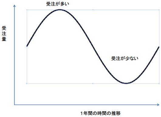 図 図
