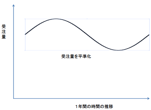 図