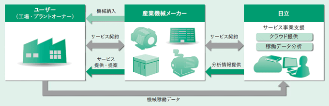 図1:Doctor Cloudの概要 図1:Doctor Cloudの概要