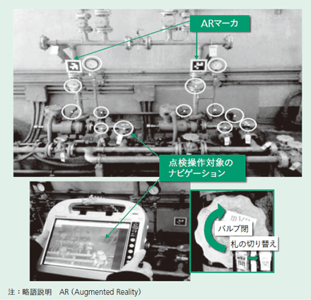 図4：AR応用運転ナビゲーションの概要