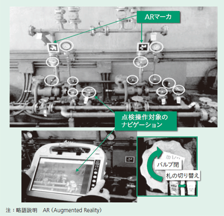 図4:AR応用運転ナビゲーションの概要 図4:AR応用運転ナビゲーションの概要