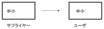 図 図