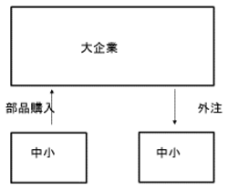 図 図