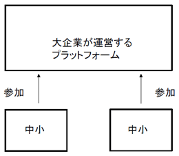 図 図