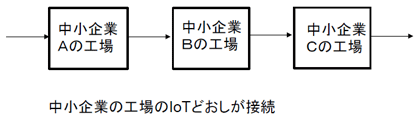 図 図