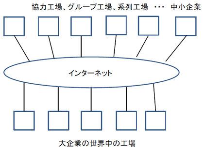 図 図