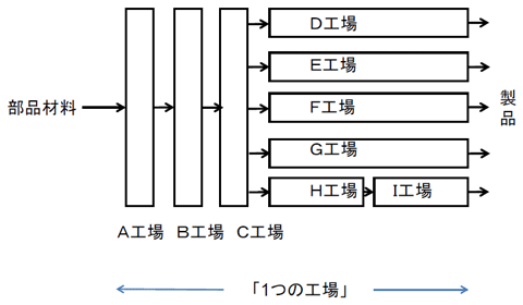 図 図