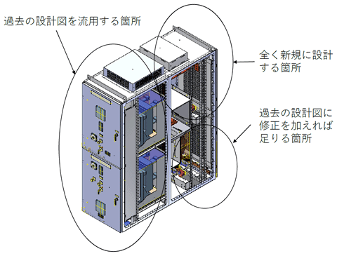 図1：某社の製品の設計図を3種類に分類したイメージ図