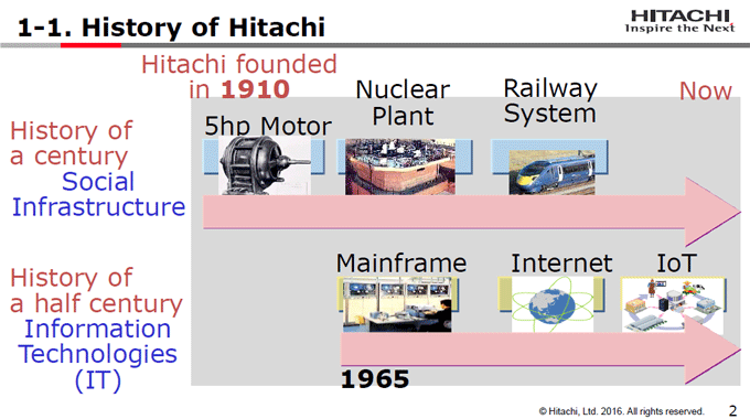 図1-1：History of Hitachi