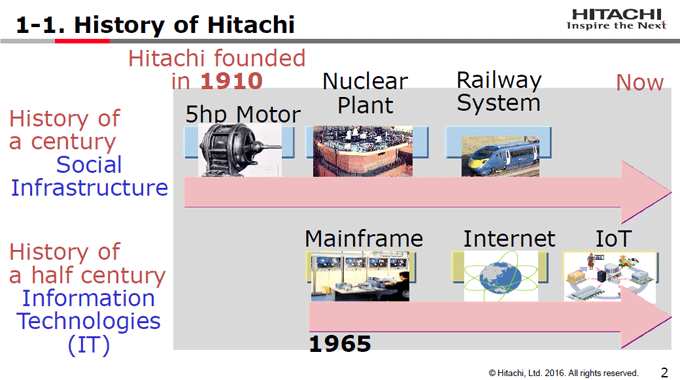 図1-1:History of Hitachi 図1-1:History of Hitachi
