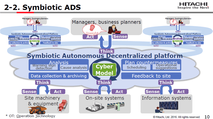 図2-2:Symbiotic ADS 図2-2:Symbiotic ADS